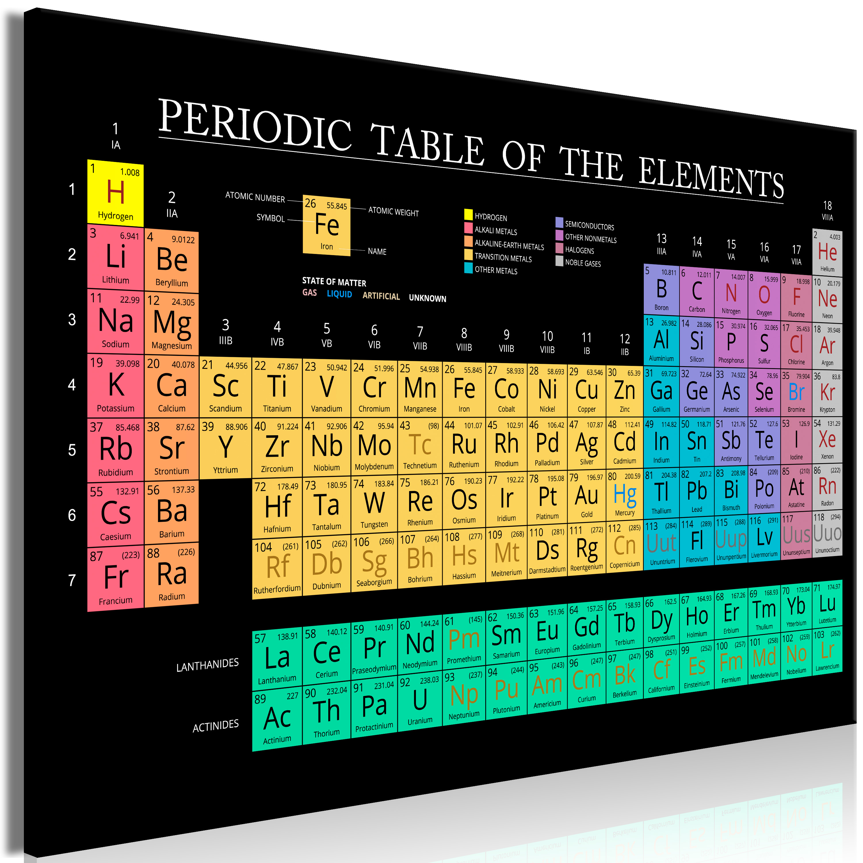 Canvas Print - Mendeleev's Table (1 Part) Wide - 90x60