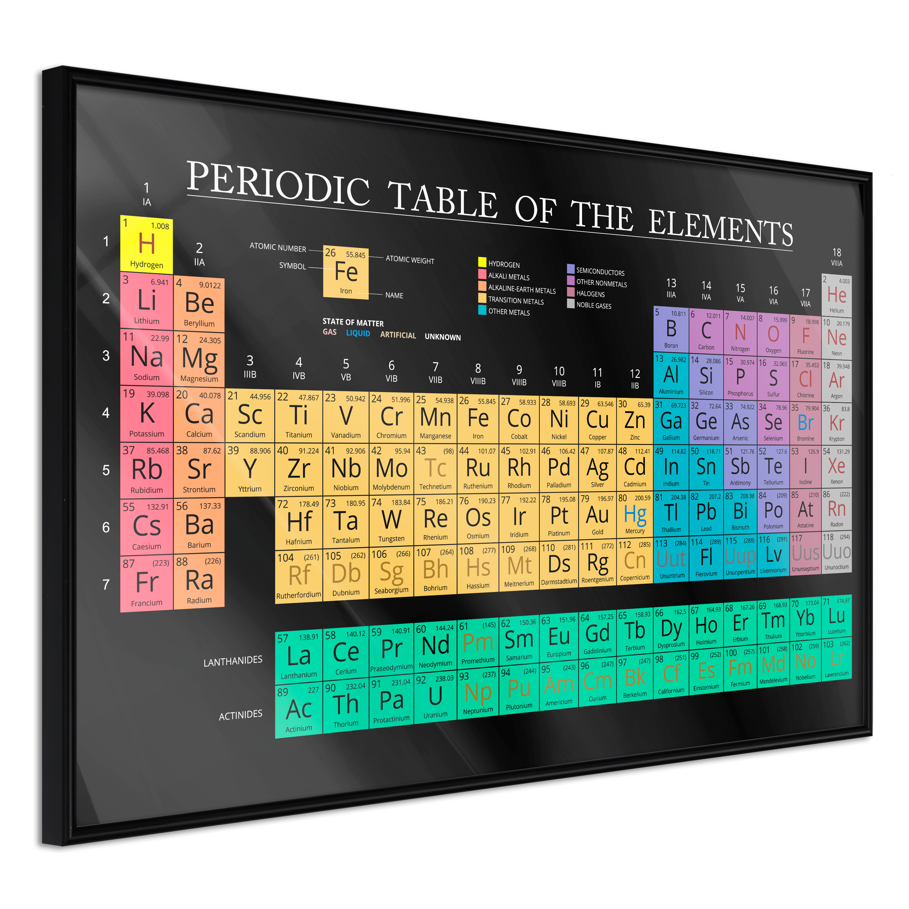 Poster - Periodic Table of the Elements - 90x60
