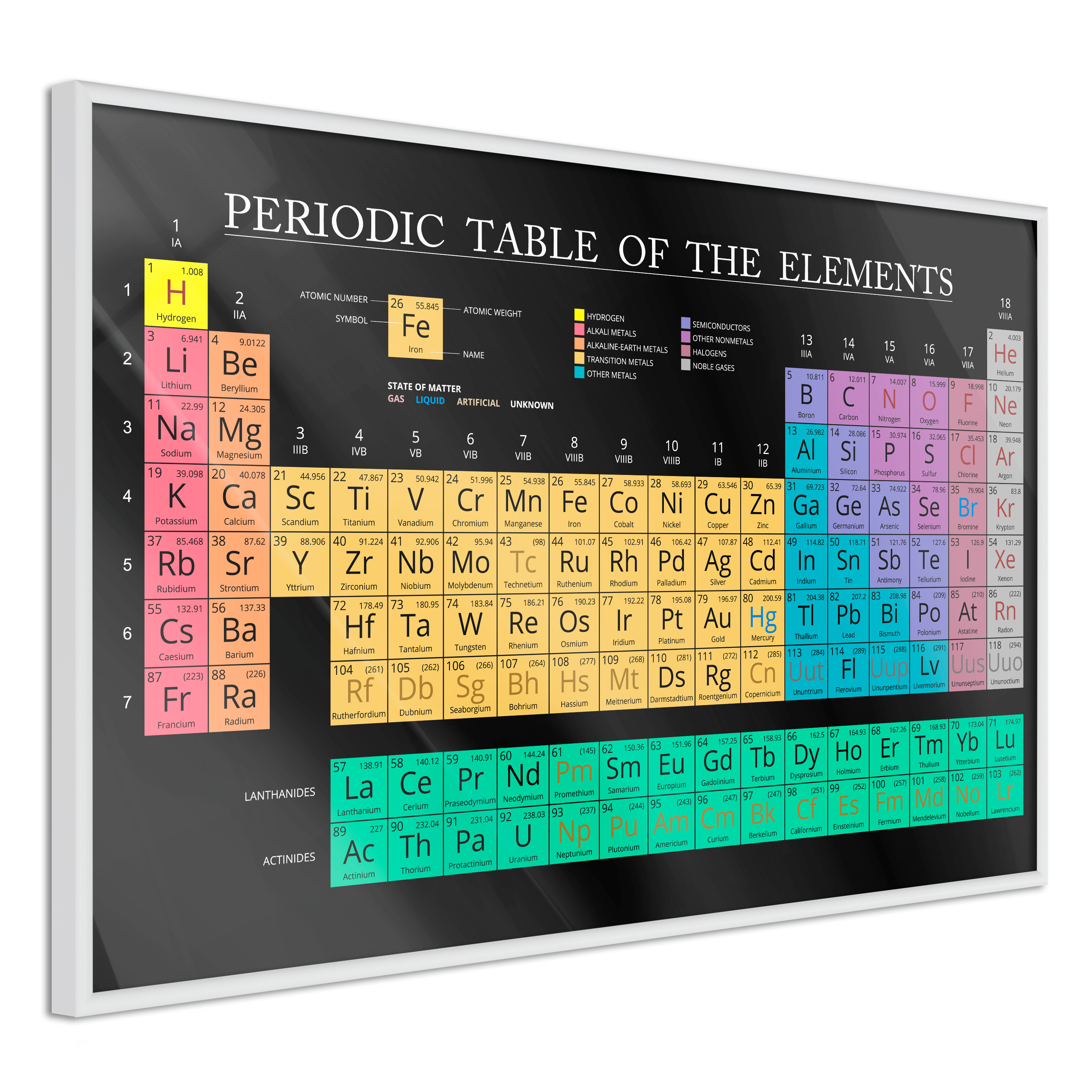 Poster - Periodic Table of the Elements - 60x40