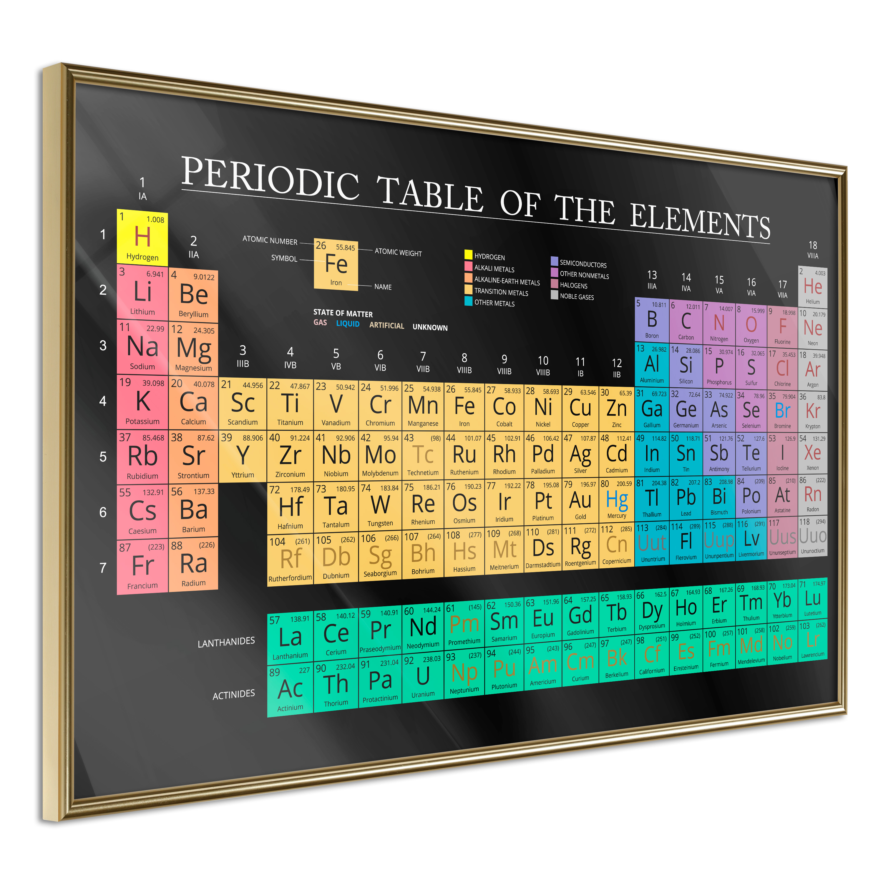 Poster - Periodic Table of the Elements - 90x60