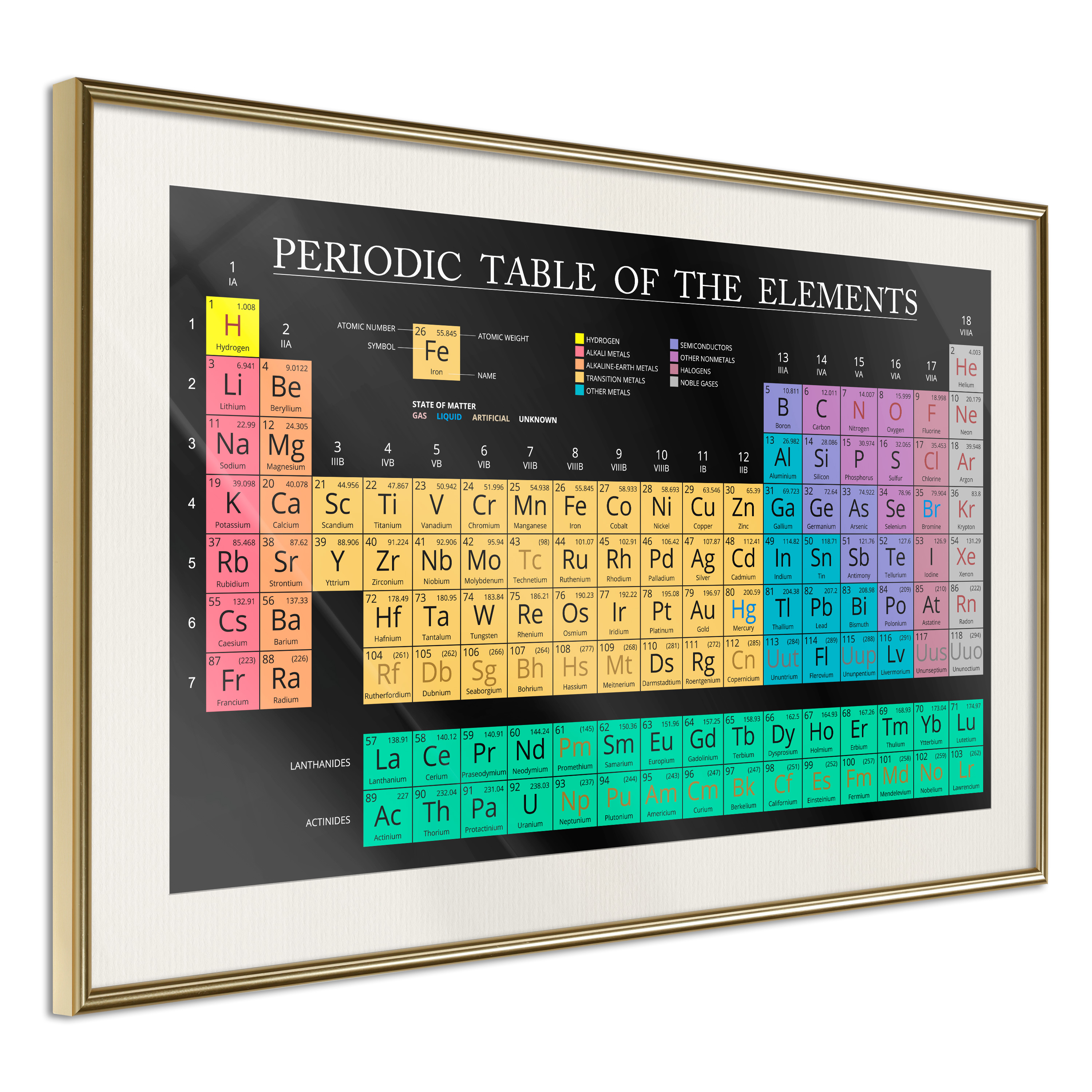 Poster - Periodic Table of the Elements - 60x40
